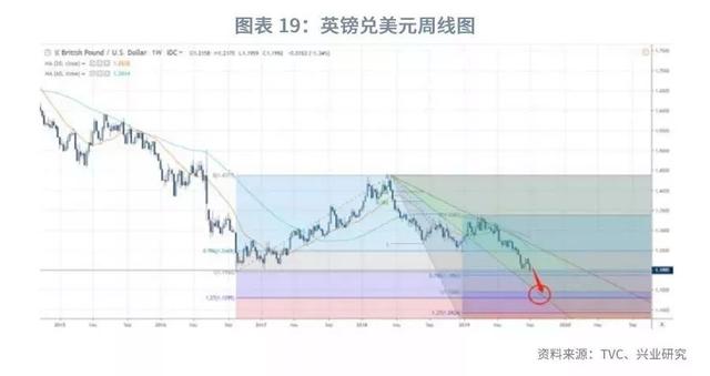 「外汇市场」美元指数将重返100之上？—2019年9月G7汇率前瞻-22.jpg