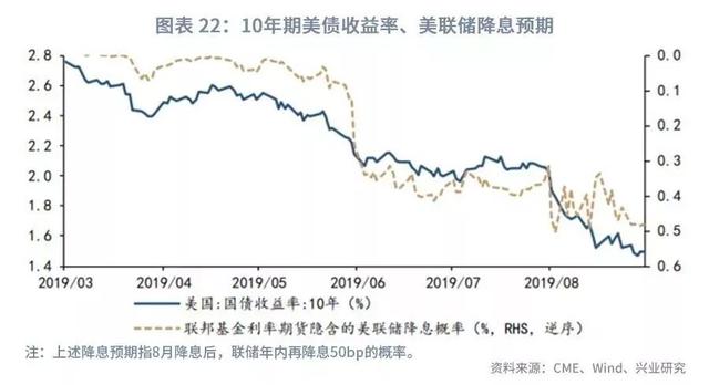 「外汇市场」美元指数将重返100之上？—2019年9月G7汇率前瞻-25.jpg