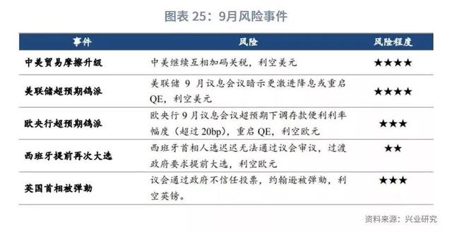 「外汇市场」美元指数将重返100之上？—2019年9月G7汇率前瞻-28.jpg