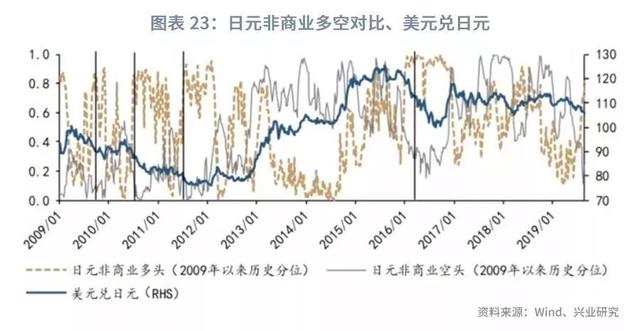 「外汇市场」美元指数将重返100之上？—2019年9月G7汇率前瞻-26.jpg