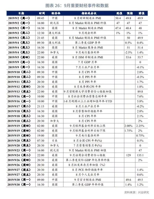 「外汇市场」美元指数将重返100之上？—2019年9月G7汇率前瞻-29.jpg