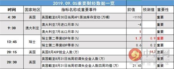 中金网0905汇市早报：全球地缘政治风险缓解 美元指数大跌-5.jpg