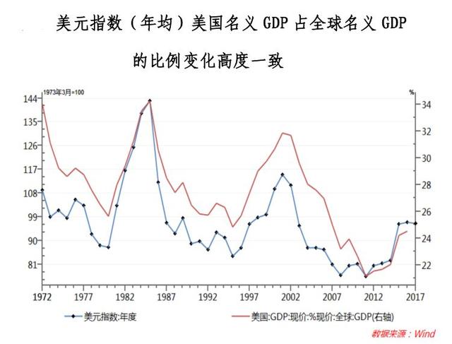 美元指数逼近100！历史上强势美元曾引发多次危机，这次呢......-4.jpg