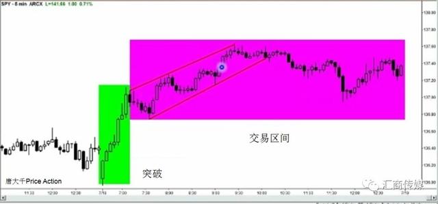 PA裸K交易者分享：交易中预知大概率走势之“绝招”（多图解析）-13.jpg