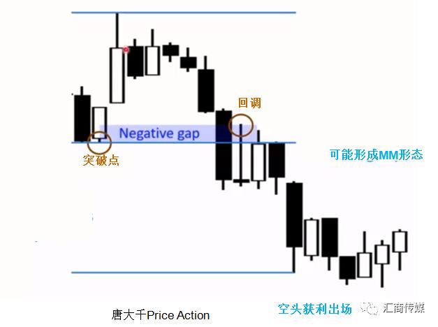 PA裸K交易者分享：交易中预知大概率走势之“绝招”（多图解析）-4.jpg