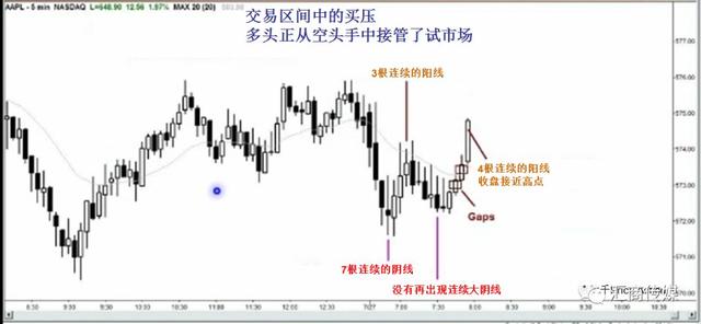 PA裸K交易者分享：交易中预知大概率走势之“绝招”（多图解析）-8.jpg