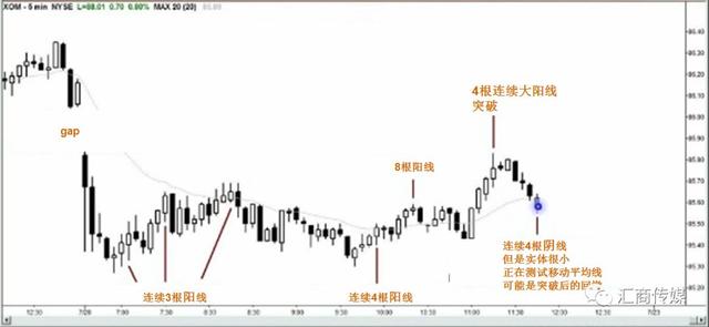 PA裸K交易者分享：交易中预知大概率走势之“绝招”（多图解析）-10.jpg