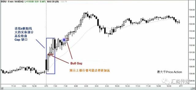 PA裸K交易者分享：交易中预知大概率走势之“绝招”（多图解析）-5.jpg