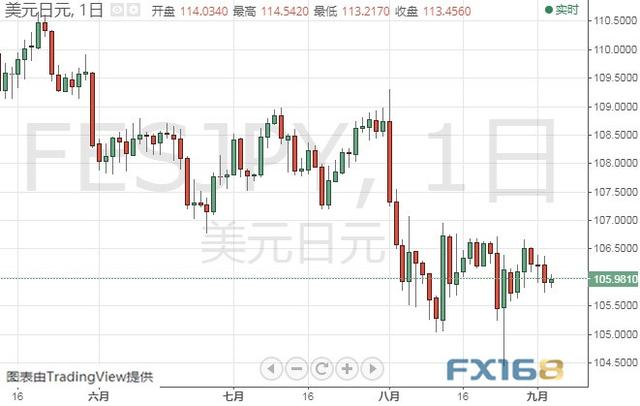 今晚两件大事来袭、市场恐剧烈波动 黄金、白银、原油、欧元、美元指数、英镑、日元和澳元最新技术前景分析-6.jpg