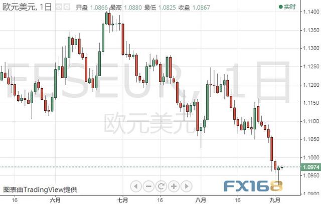 今晚两件大事来袭、市场恐剧烈波动 黄金、白银、原油、欧元、美元指数、英镑、日元和澳元最新技术前景分析-5.jpg