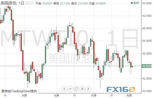 今晚两件大事来袭、市场恐剧烈波动 黄金、白银、原油、欧元、美元指数、英镑、日元和澳元最新技术前景分析-3.jpg