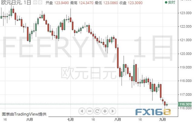 今晚两件大事来袭、市场恐剧烈波动 黄金、白银、原油、欧元、美元指数、英镑、日元和澳元最新技术前景分析-7.jpg