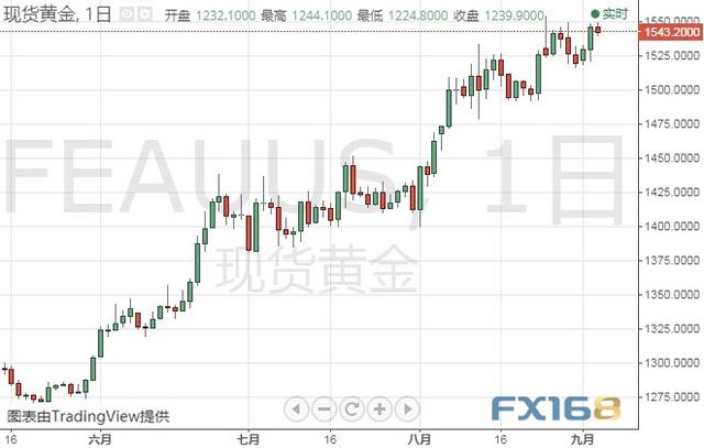 今晚两件大事来袭、市场恐剧烈波动 黄金、白银、原油、欧元、美元指数、英镑、日元和澳元最新技术前景分析-1.jpg