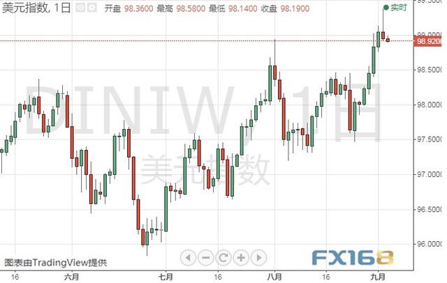 今晚两件大事来袭、市场恐剧烈波动 黄金、白银、原油、欧元、美元指数、英镑、日元和澳元最新技术前景分析-4.jpg