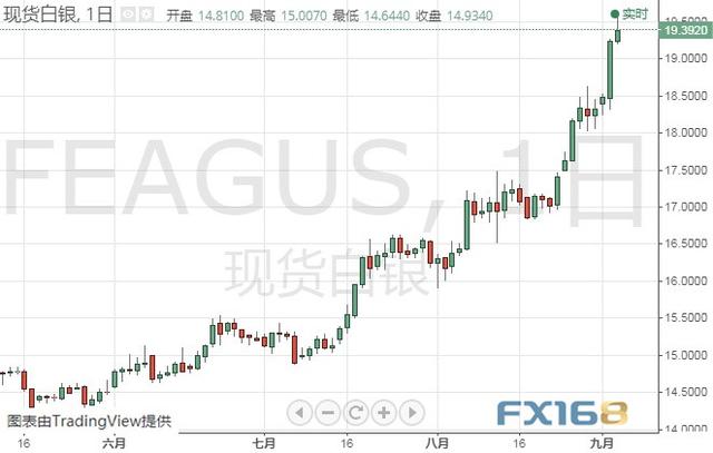 今晚两件大事来袭、市场恐剧烈波动 黄金、白银、原油、欧元、美元指数、英镑、日元和澳元最新技术前景分析-2.jpg