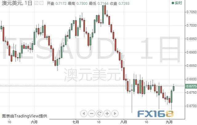 今晚两件大事来袭、市场恐剧烈波动 黄金、白银、原油、欧元、美元指数、英镑、日元和澳元最新技术前景分析-8.jpg