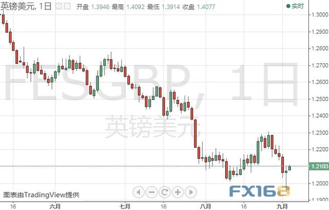 今晚两件大事来袭、市场恐剧烈波动 黄金、白银、原油、欧元、美元指数、英镑、日元和澳元最新技术前景分析-9.jpg