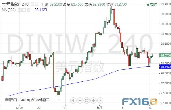 亚盘金价大跌并失守1490、英国政坛传来重要消息 美元指数、欧元和英镑最新技术前景分析-3.jpg