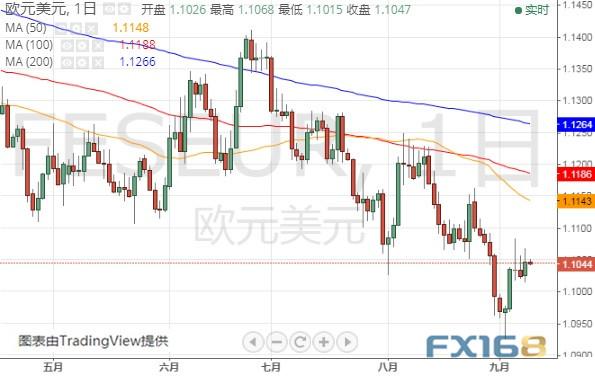 亚盘金价大跌并失守1490、英国政坛传来重要消息 美元指数、欧元和英镑最新技术前景分析-5.jpg