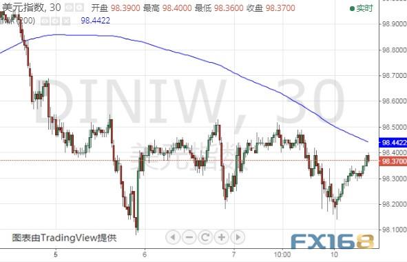 亚盘金价大跌并失守1490、英国政坛传来重要消息 美元指数、欧元和英镑最新技术前景分析-4.jpg