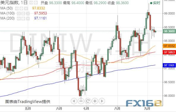 亚盘金价大跌并失守1490、英国政坛传来重要消息 美元指数、欧元和英镑最新技术前景分析-2.jpg