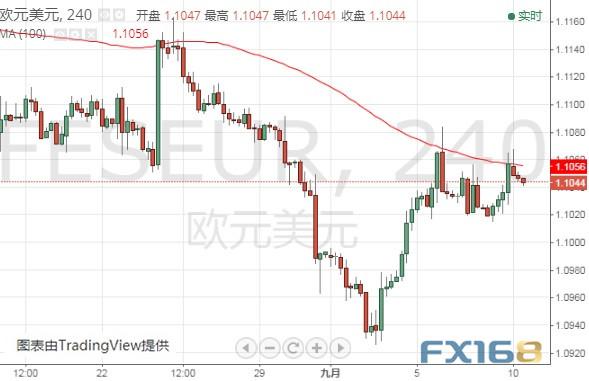 亚盘金价大跌并失守1490、英国政坛传来重要消息 美元指数、欧元和英镑最新技术前景分析-6.jpg