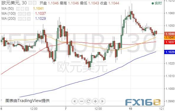 亚盘金价大跌并失守1490、英国政坛传来重要消息 美元指数、欧元和英镑最新技术前景分析-7.jpg