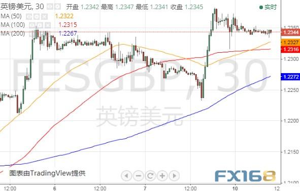 亚盘金价大跌并失守1490、英国政坛传来重要消息 美元指数、欧元和英镑最新技术前景分析-10.jpg