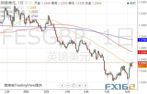 亚盘金价大跌并失守1490、英国政坛传来重要消息 美元指数、欧元和英镑最新技术前景分析-8.jpg