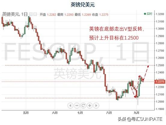 寻汇说：外币市场周报-美元指数较大回调，美国非农数据意外爆冷-7.jpg