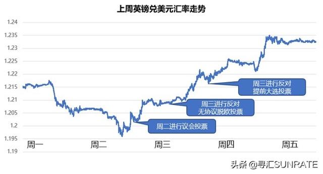 寻汇说：外币市场周报-美元指数较大回调，美国非农数据意外爆冷-4.jpg