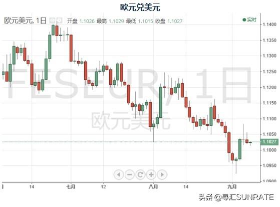 寻汇说：外币市场周报-美元指数较大回调，美国非农数据意外爆冷-3.jpg