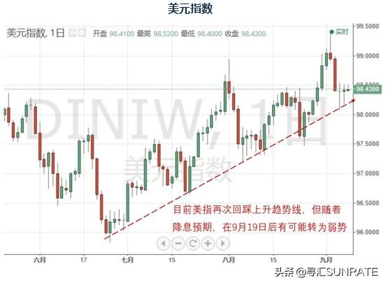 寻汇说：外币市场周报-美元指数较大回调，美国非农数据意外爆冷-6.jpg