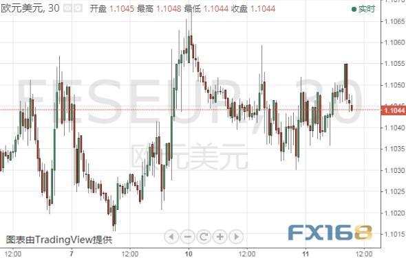 亚盘一则消息引发金价短线急升 美元指数、欧元和英镑最新技术前景分析-7.jpg