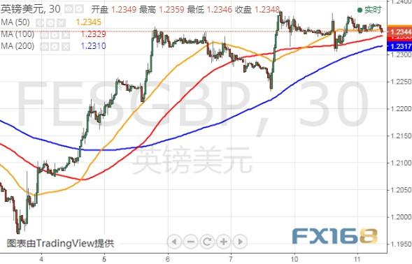 亚盘一则消息引发金价短线急升 美元指数、欧元和英镑最新技术前景分析-10.jpg