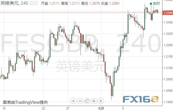 亚盘一则消息引发金价短线急升 美元指数、欧元和英镑最新技术前景分析-9.jpg