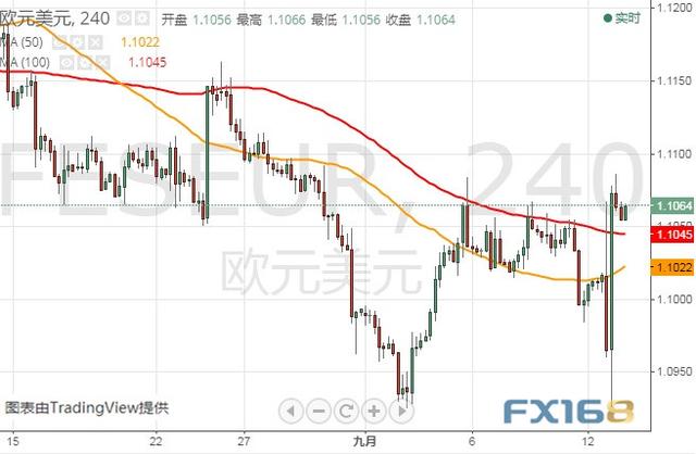 做好准备！今晚重量级数据恐再点燃行情 美元指数、欧元和英镑最新技术前景分析-5.jpg