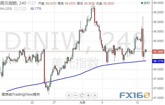 做好准备！今晚重量级数据恐再点燃行情 美元指数、欧元和英镑最新技术前景分析-2.jpg