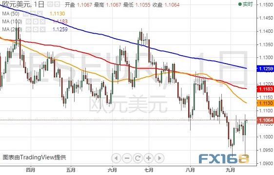 做好准备！今晚重量级数据恐再点燃行情 美元指数、欧元和英镑最新技术前景分析-4.jpg