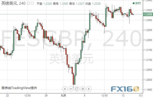 做好准备！今晚重量级数据恐再点燃行情 美元指数、欧元和英镑最新技术前景分析-8.jpg