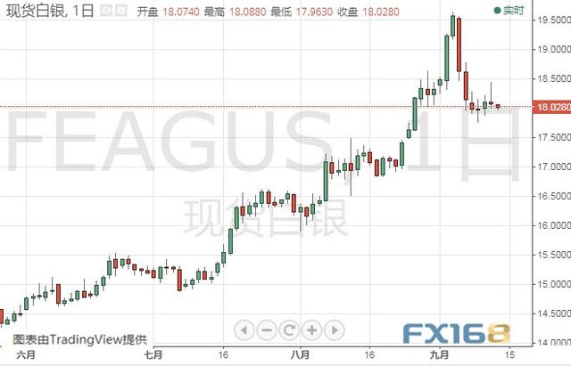 今晚重磅数据恐掀市场风雨 黄金、白银、原油、欧元、美元指数、英镑、日元及澳元最新技术前景分析-2.jpg