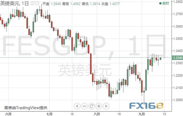 今晚重磅数据恐掀市场风雨 黄金、白银、原油、欧元、美元指数、英镑、日元及澳元最新技术前景分析-9.jpg