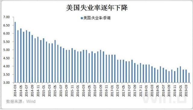 给市场情绪泼冷水，鲍威尔强调观望立场：美三大股指集体下挫，美元指数盘中飙升-1.jpg