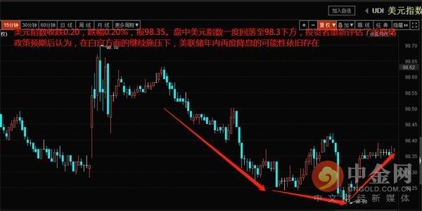 中金网0919汇市早报：市场继续消化美联储降息 美元指数收跌-2.jpg