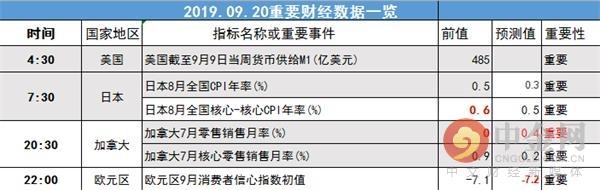 中金网0919汇市早报：市场继续消化美联储降息 美元指数收跌-5.jpg