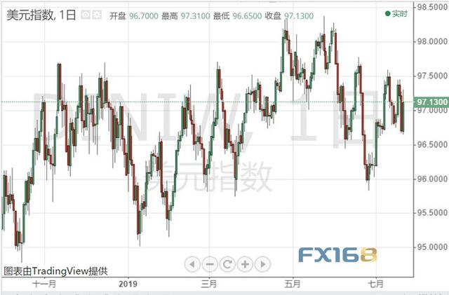 重大风险接踵而来！美元指数、欧元、英镑、日元、澳元和加元下周走势预测-1.jpg