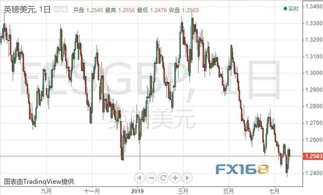 重大风险接踵而来！美元指数、欧元、英镑、日元、澳元和加元下周走势预测-3.jpg