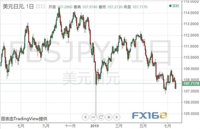 重大风险接踵而来！美元指数、欧元、英镑、日元、澳元和加元下周走势预测-4.jpg