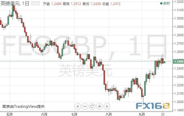 假如突破该位、金价有望爆发 黄金、白银、原油、欧元、美元指数、英镑、日元及澳元最新技术前景分析-1.jpg