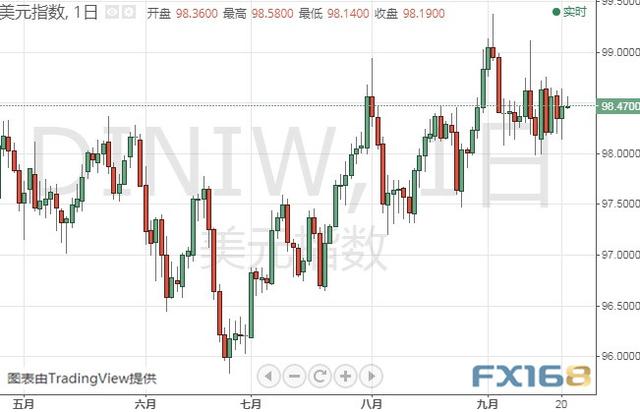 假如突破该位、金价有望爆发 黄金、白银、原油、欧元、美元指数、英镑、日元及澳元最新技术前景分析-4.jpg